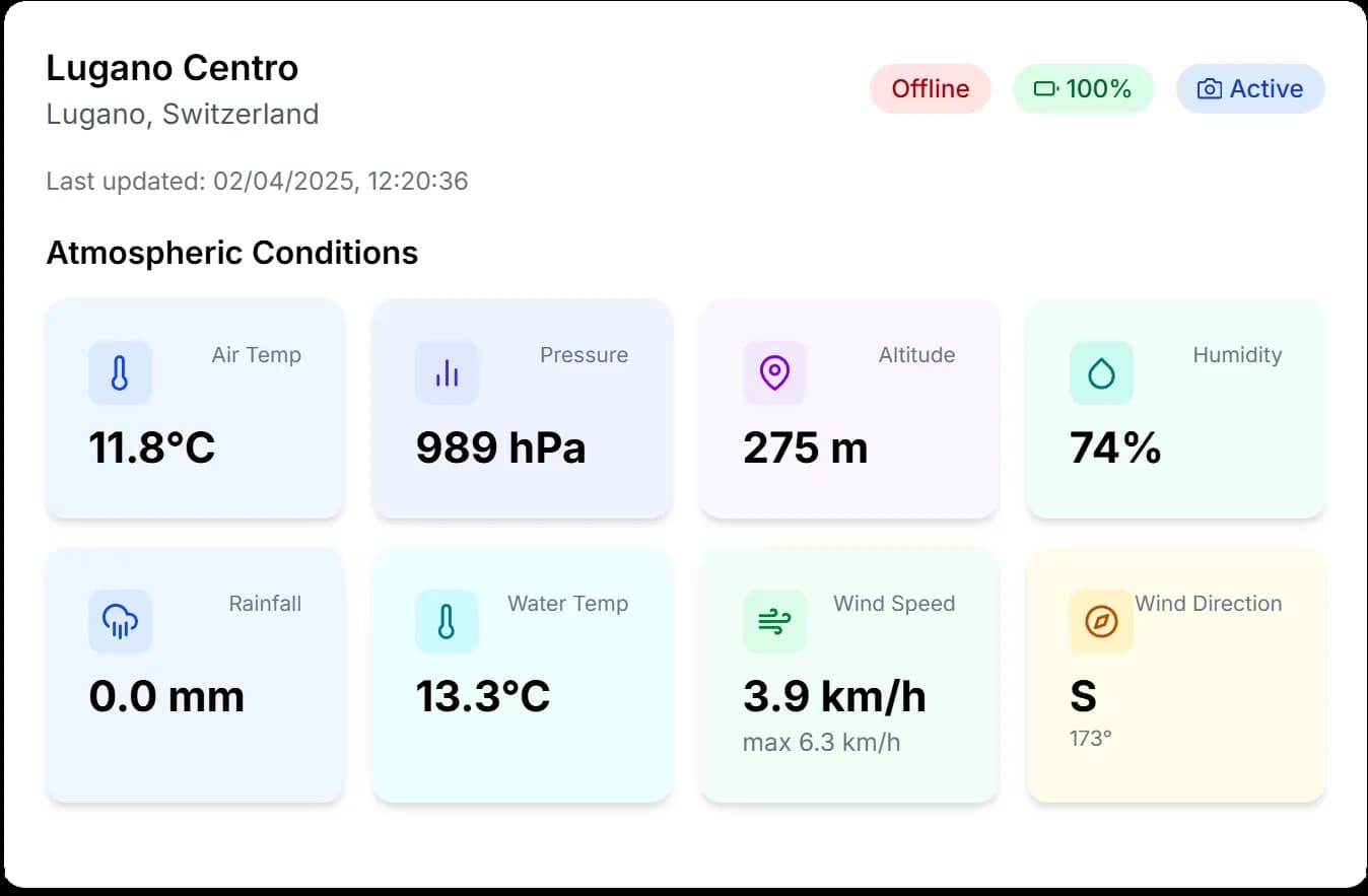 Weather Station dashboard